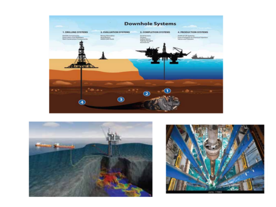 DRILLING AND DOWNHOLE TOOLS-Sigma Oilfield & Industrial Supply FZCO Dubai- UAE